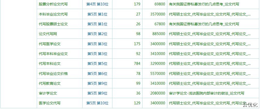 论文代写SEO