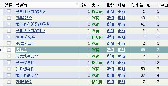 网站关键词排名